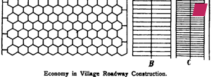 'Economy in Village Roadway Construction' by Alfred Richard Sennett, from 'Garden Cities in Theory and Practice [Volume I.]', published by Bemrose and Sons Ltd., London 1905 [archive.org]