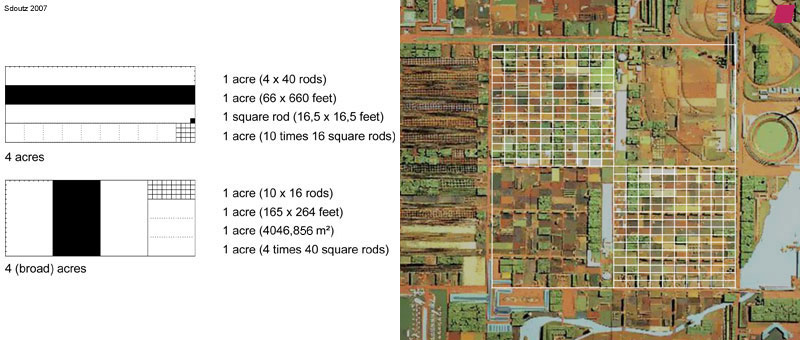 English acres and Broadacre model compared to a one mile grid [Sdoutz 2007]
