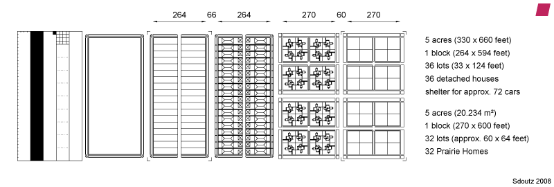 Chicago block compared to Frank Lloyd Wright's Quadruple Block [Sdoutz 2008]