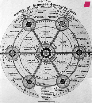 'GROUP OF SLUMLESS SMOKELESS CITIES' 1898 by Ebenezer Howard, from 'Garden Cities and New Towns - Five Lectures' [1989] by David Hall, Robert Beevers, Michael Hebbert, Mervyn Miller, William Allen [and John Onslow], published by  Hertfordshire Publications 1990