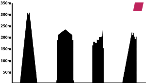 'Tallest buildings in London.' Netpic 2015