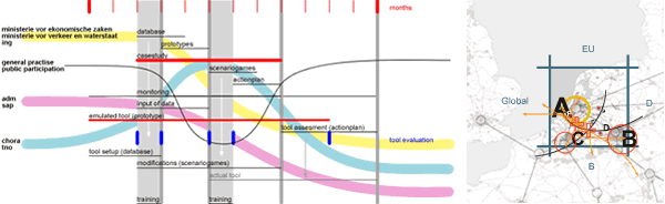 mediaarchitecture | CHORA . Urbangallery . Concept | London 2000